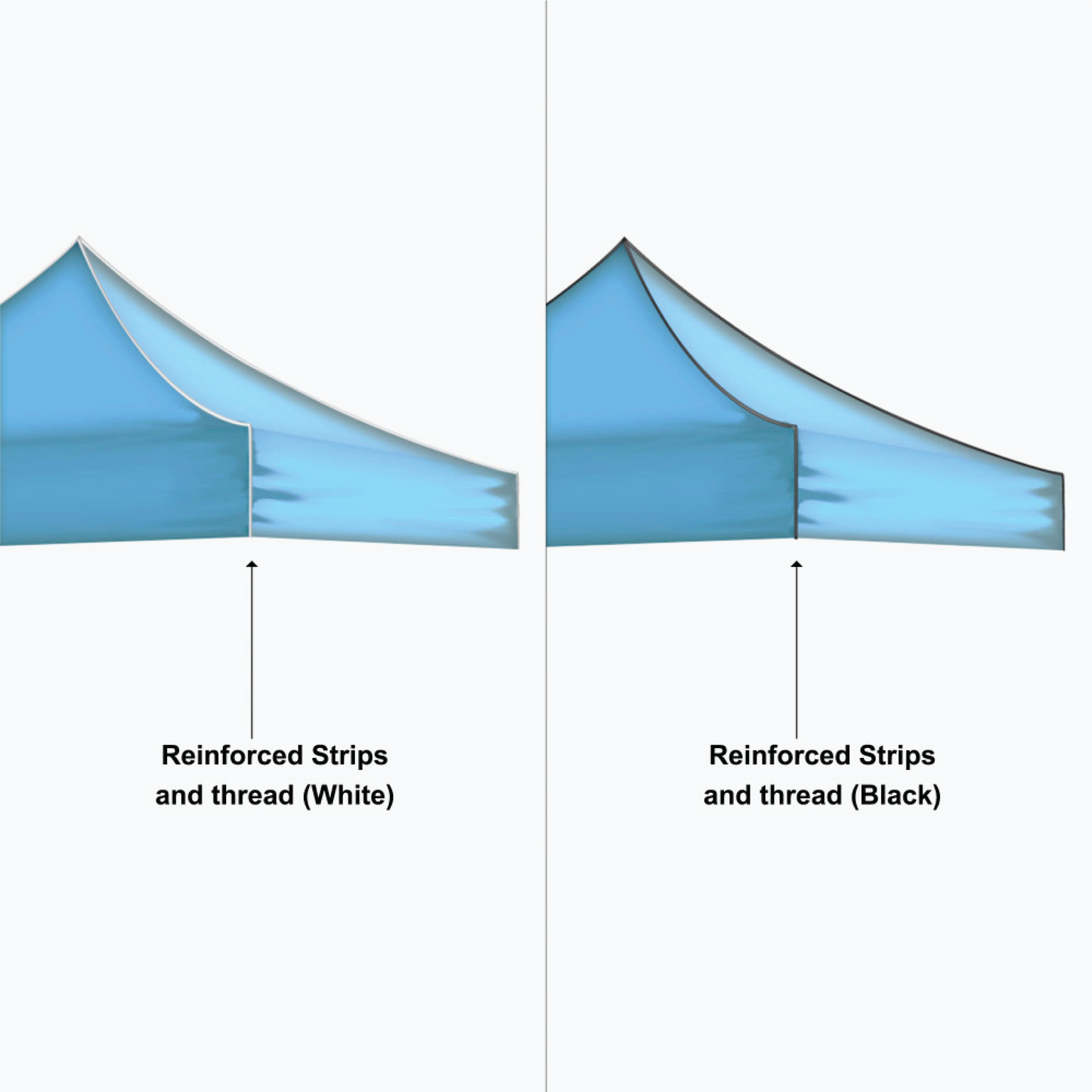 A side-by-side comparison diagram showing tent fabric cross-sections labeled 'Reinforced Strips and thread (White)' and 'Reinforced Strips and thread (Black)'.
